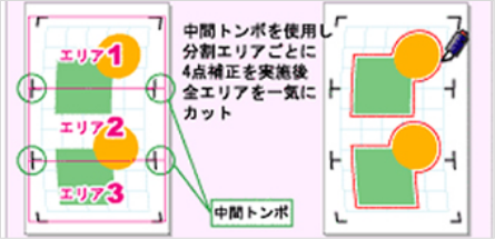 4点トンボ補正